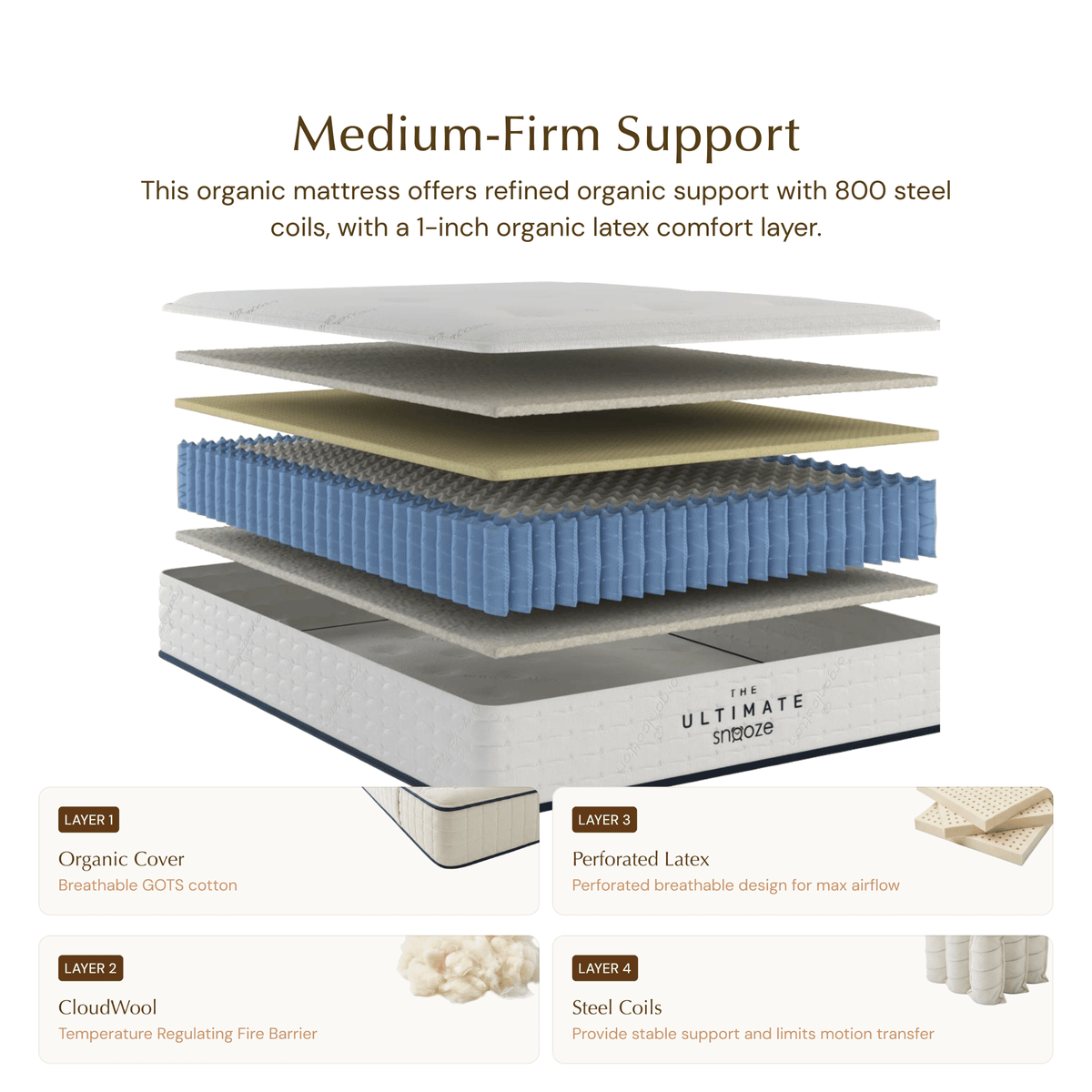 Pure Organic Latex Mattress | Firm