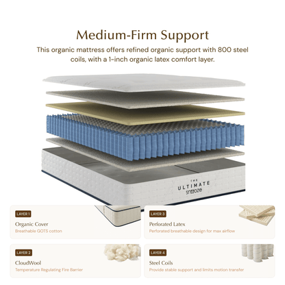 Pure Organic Latex Mattress | Firm